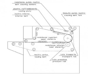 SH5-60 (70)-N — изображение 2